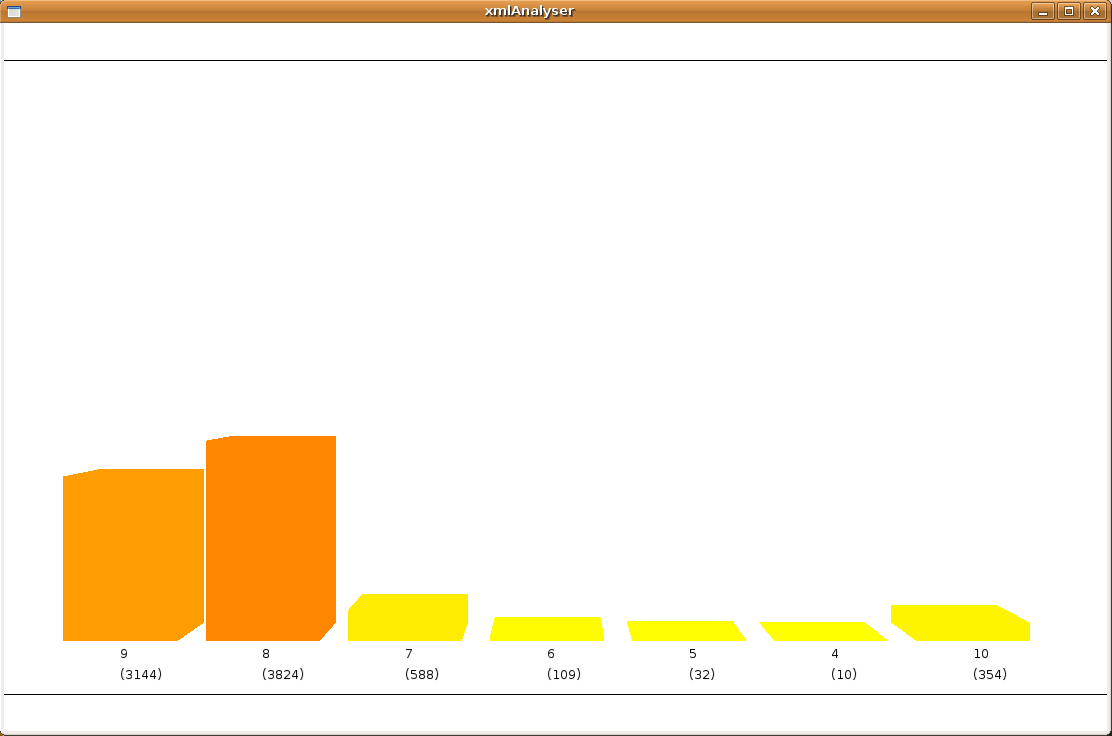 Bar chart created with OpenGL
