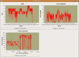 Graphs created by Qwt library (upper graphs are datetime graphs, one below is line graph)