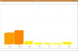 Bar chart created with OpenGL